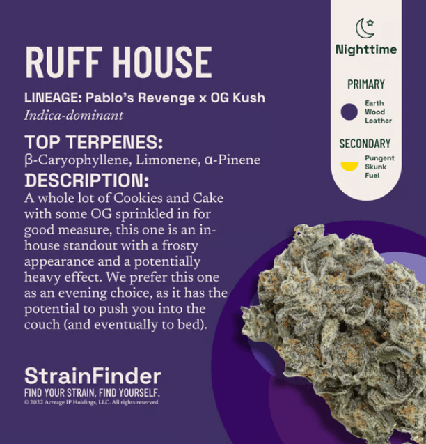 BOTANIST - RUFFHOUSE (T2) - 3.5 g