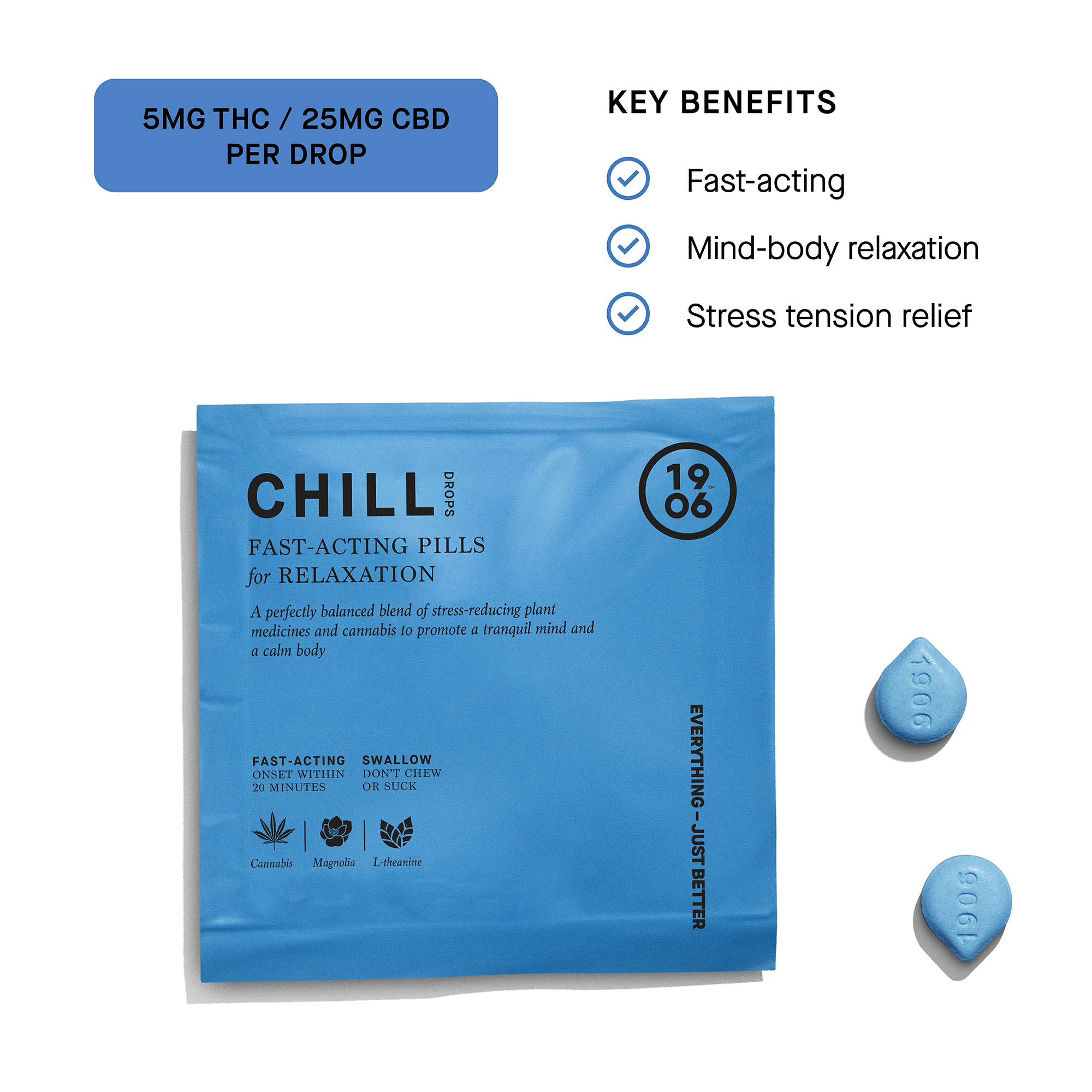 1906 Tablets 10mg (2 x 5mg) Chill