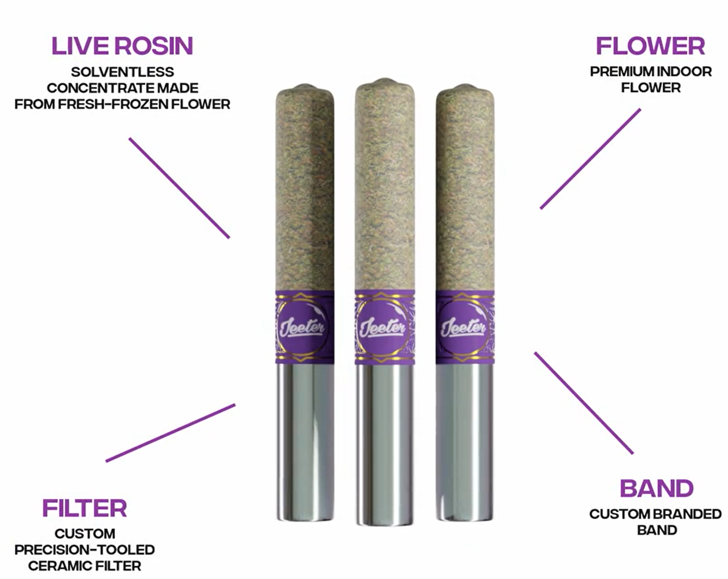 Jeeter - LIVE ROSIN CANNONS 0.5G X 3 SUNSET SHERBET Main Image