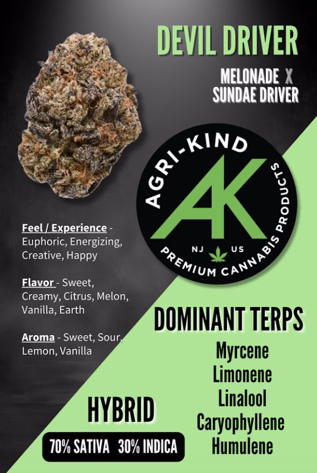 Preroll | Devil Driver | 4g - 5pk