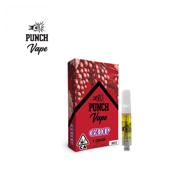 Punch: GDP