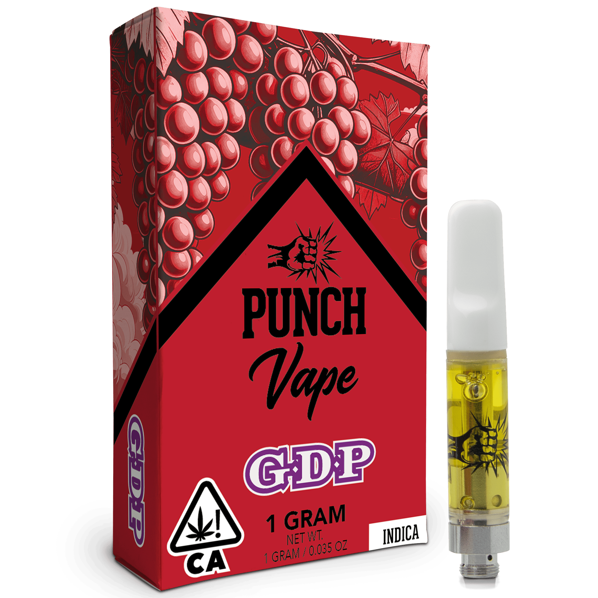 Punch: GDP