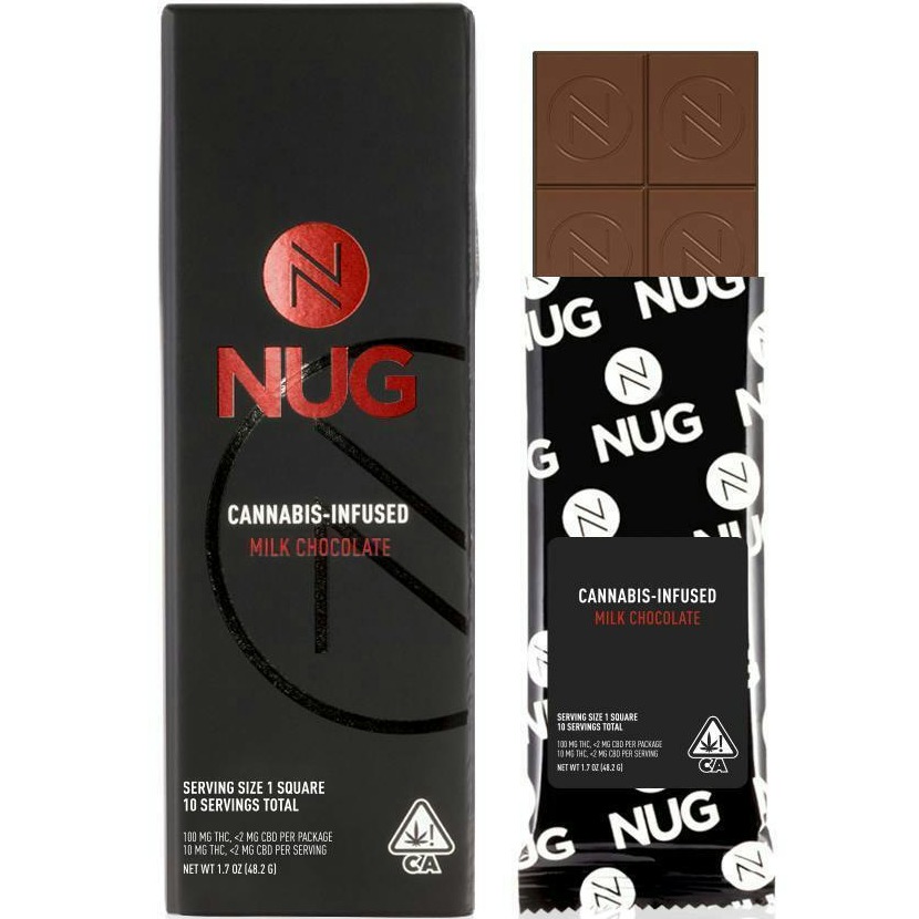 NUG — Milk