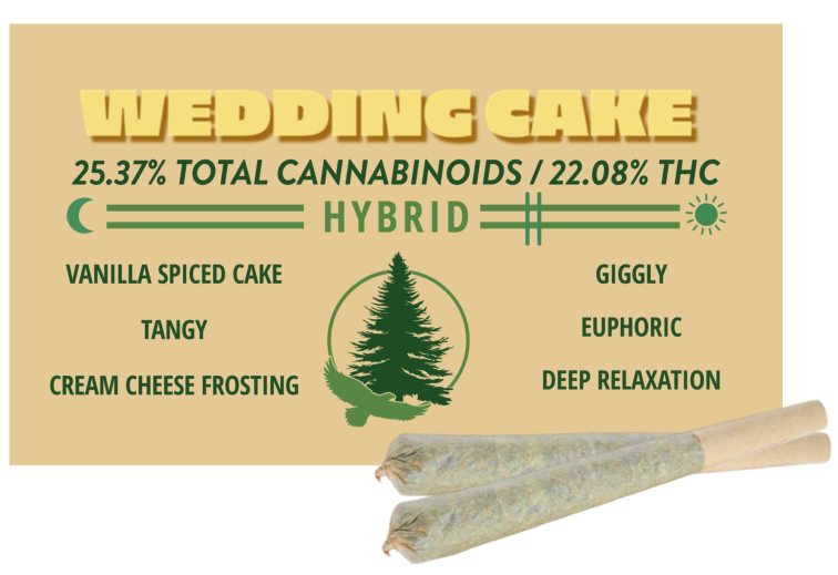 PRE-ROLL - WEDDING CAKE - 0.7 g - 2 Pack