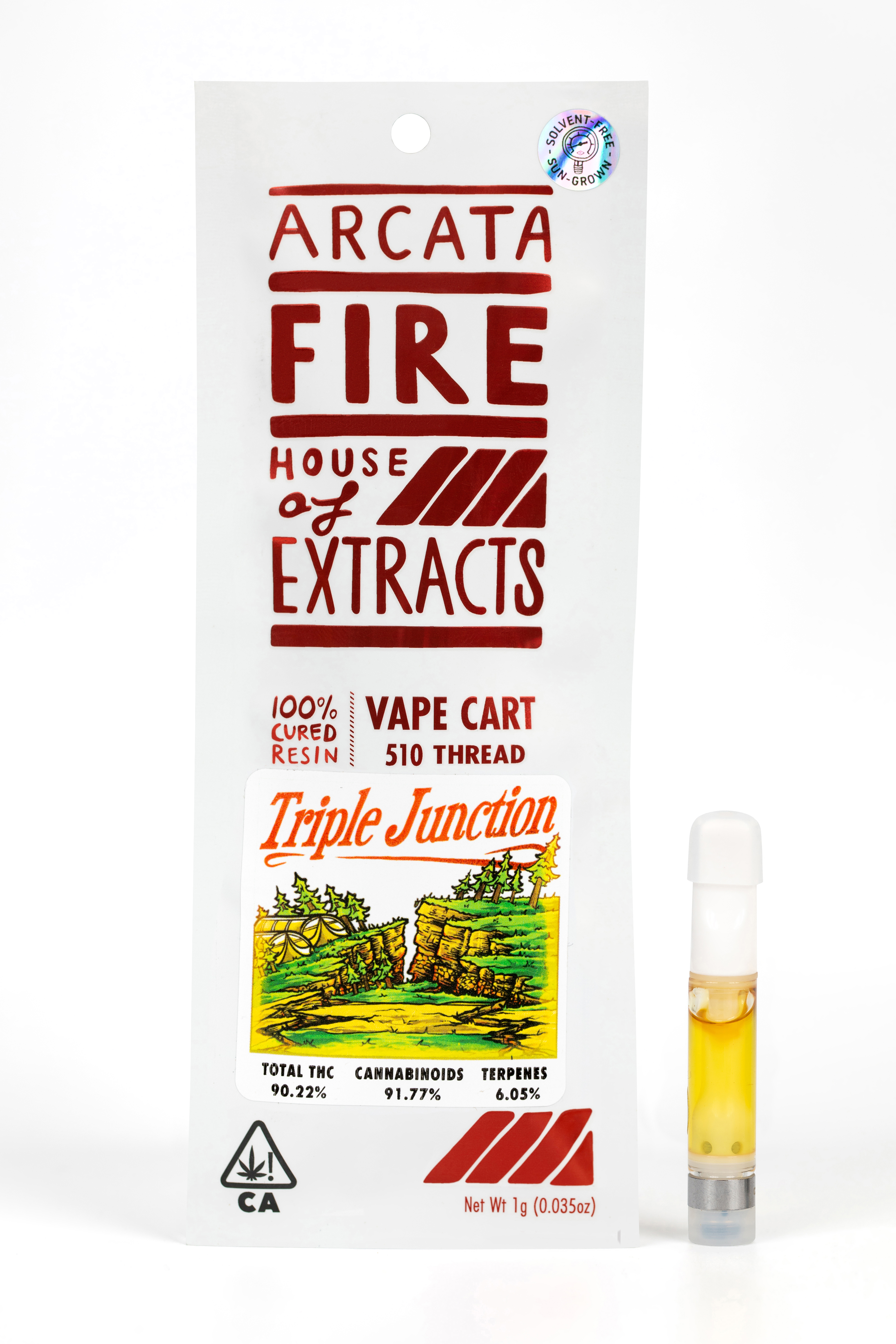 TRIPLE JUNCTION CURED RESIN