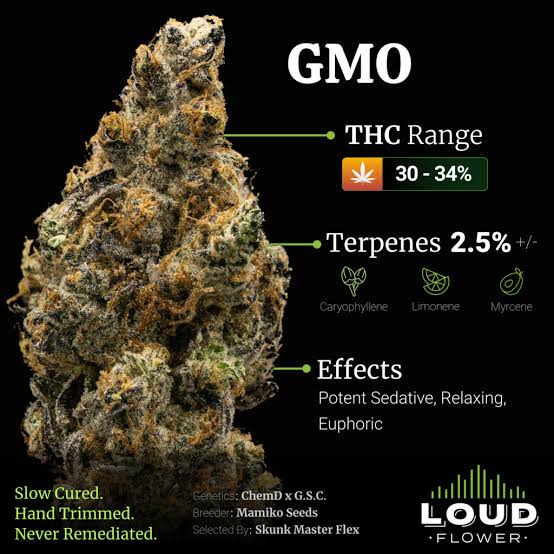 GMO (PRICED BY THE GRAM)